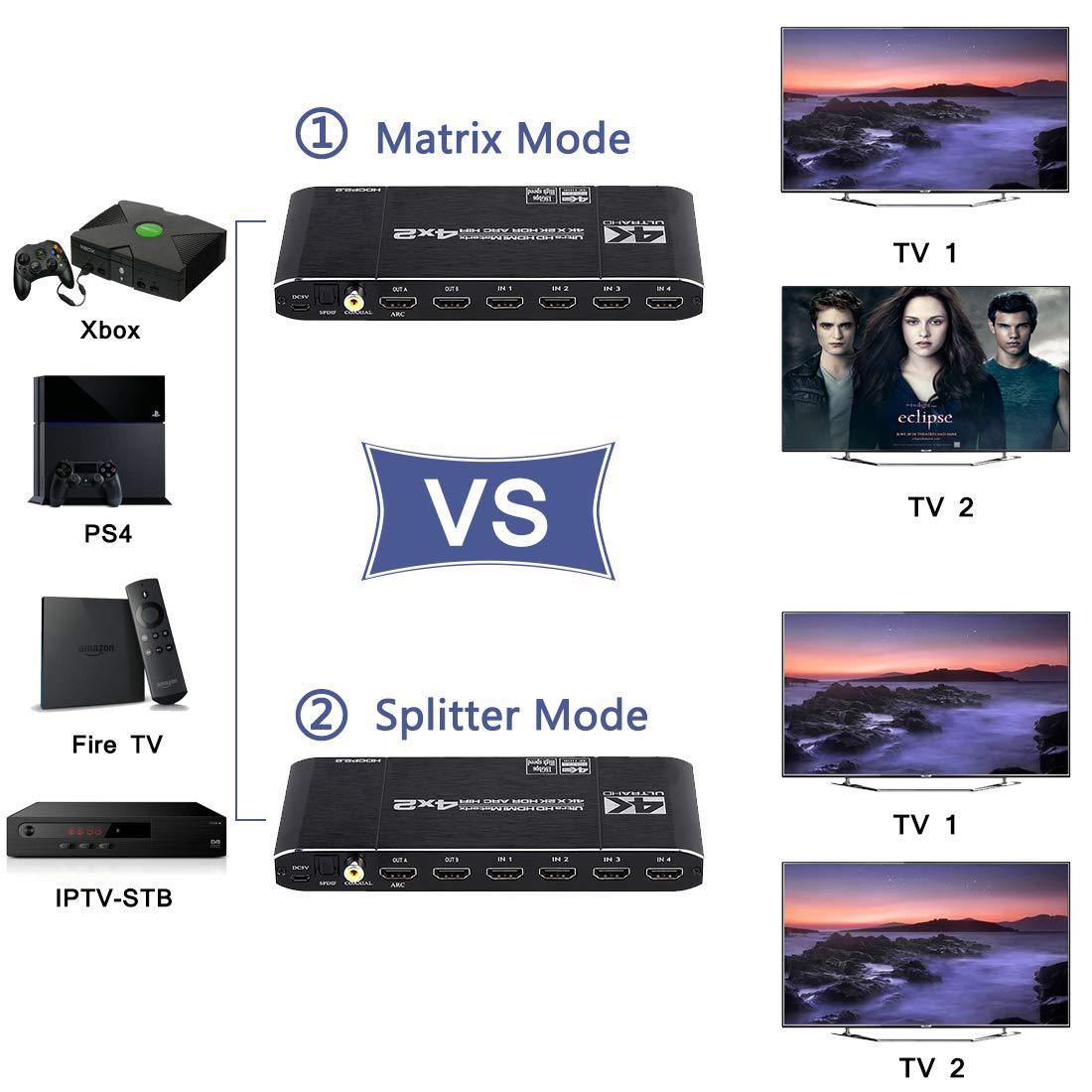 HDMI-compatible 2.0 Matrix Swi - đánh giá và giá Hdmi Arc Cable