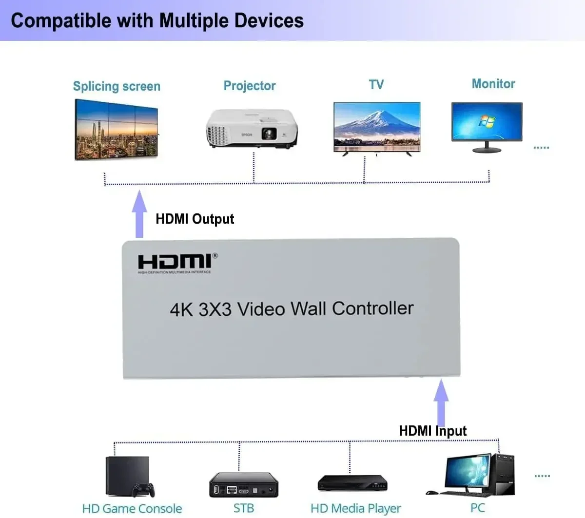 4K 3x3 HDMI Video Wall Control - đánh giá và giá Home Cinema Wall Panels