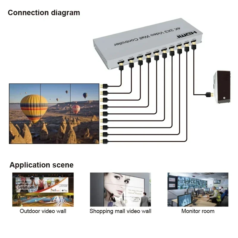 4K 3x3 HDMI Video Wall Control - đánh giá và giá Home Cinema Wall Panels