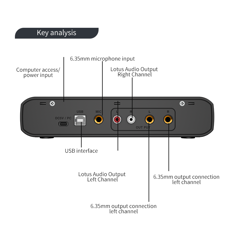 Audio Interface With Microphon - đánh giá và giá Shure Mic Sm58