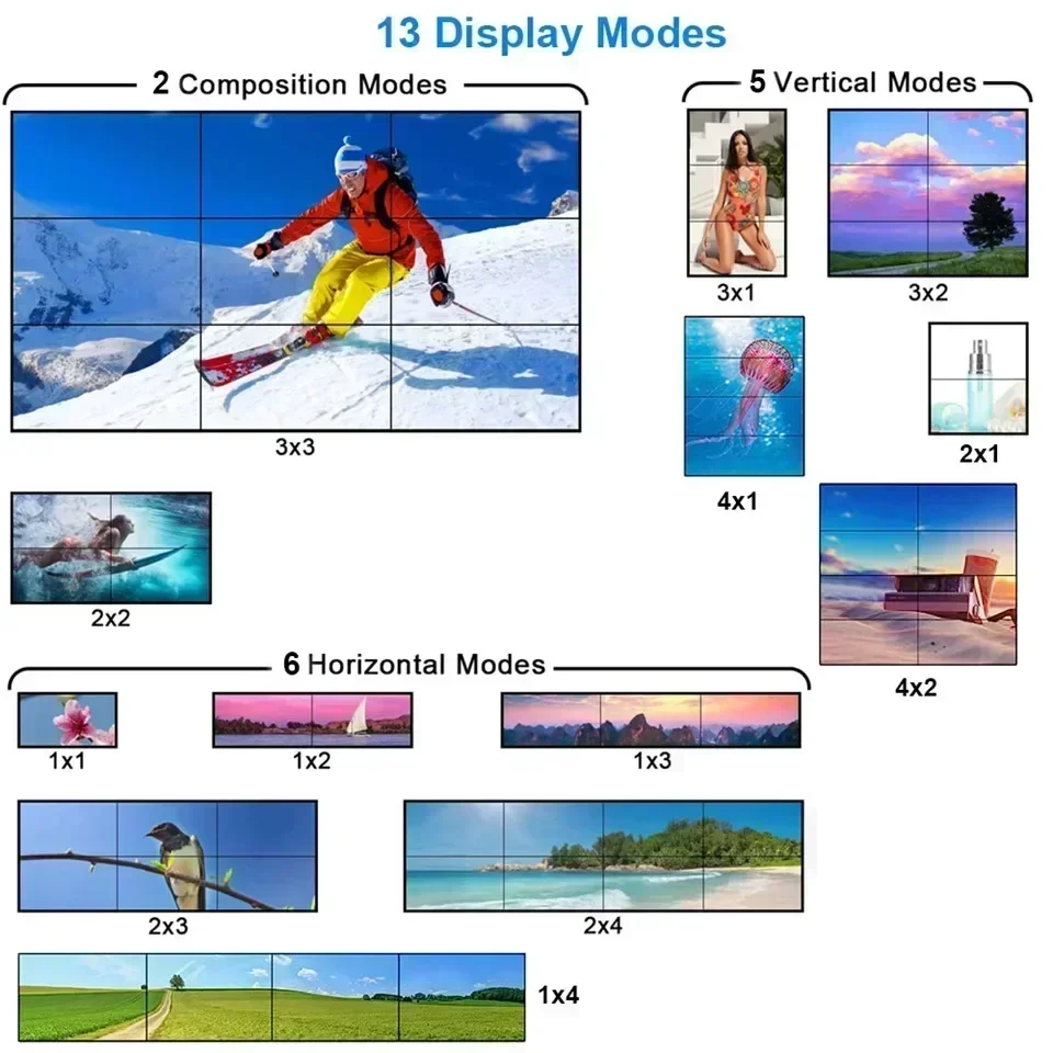 4K 3x3 Video Wall Controller 1 - đánh giá và giá Home Cinema Wall Panels
