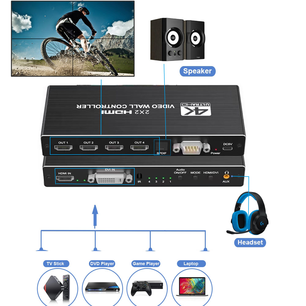 4K HDMI Video Wall Controller  - đánh giá và giá Home Cinema Wall Panels