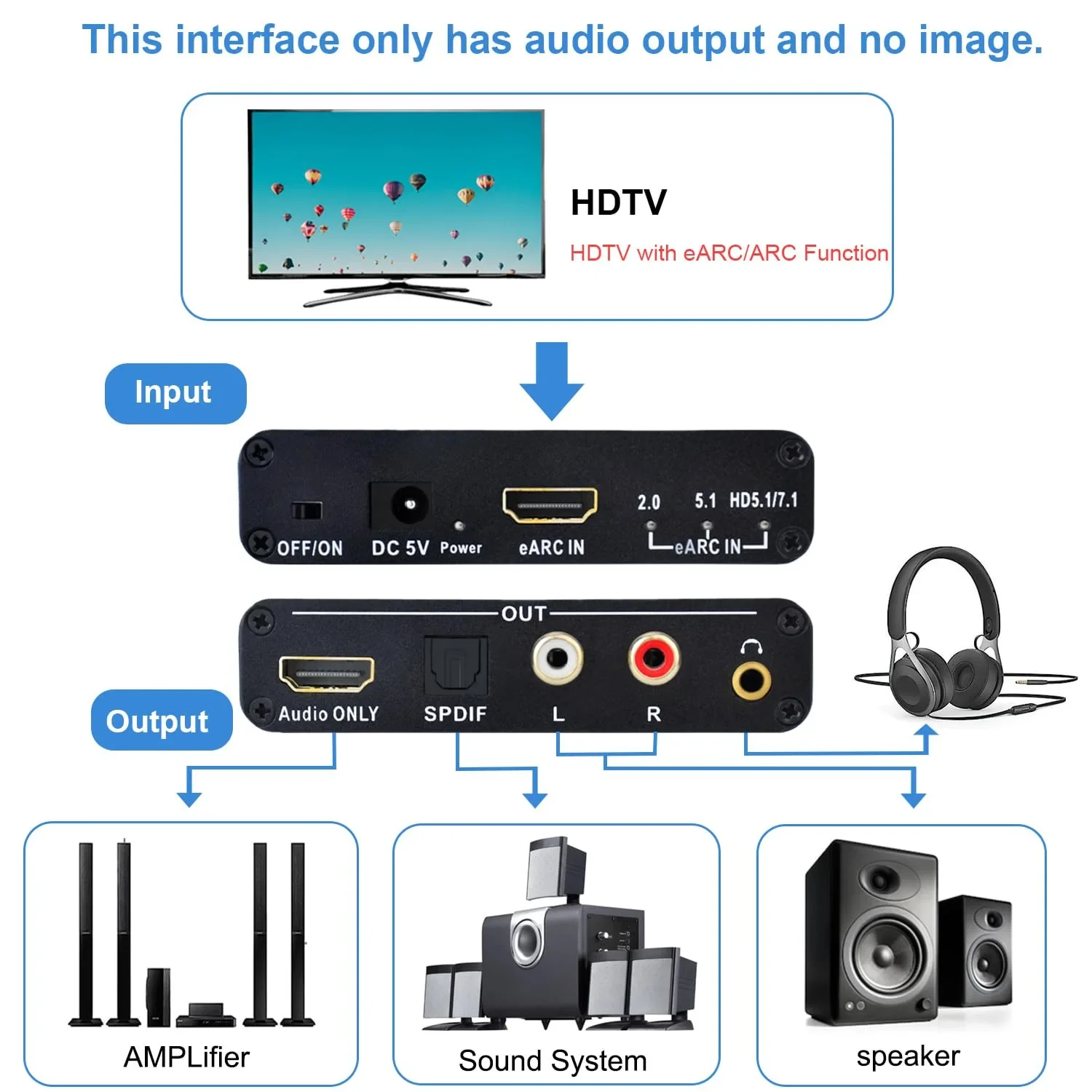192KHz HDMI EARC ARC to RCA Au - đánh giá và giá Hdmi Arc Cable
