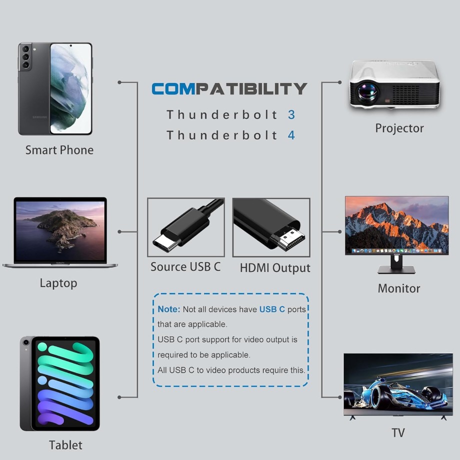 1.8M 4K 30Hz USB C  Type C  to - đánh giá và giá Hdmi Arc Cable