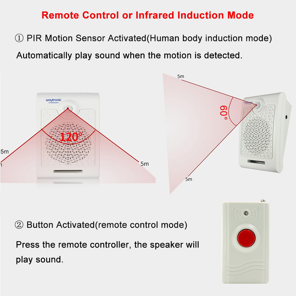 Giá Treo Tường Cao Cấp Cảm Biế - đánh giá và giá Wall Mount Speaker