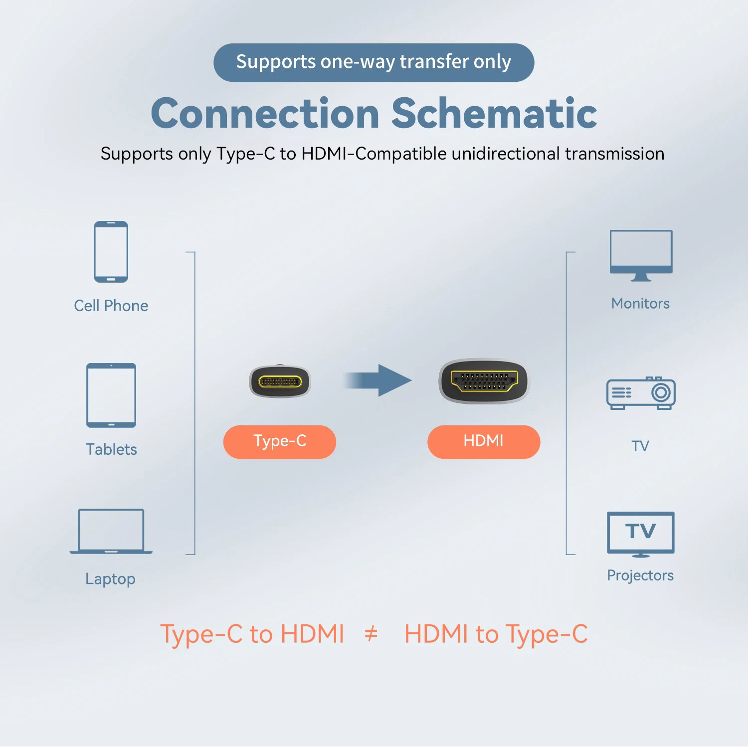 8K USB C to HDMI Compatible Ca - đánh giá và giá Hdmi Arc Cable