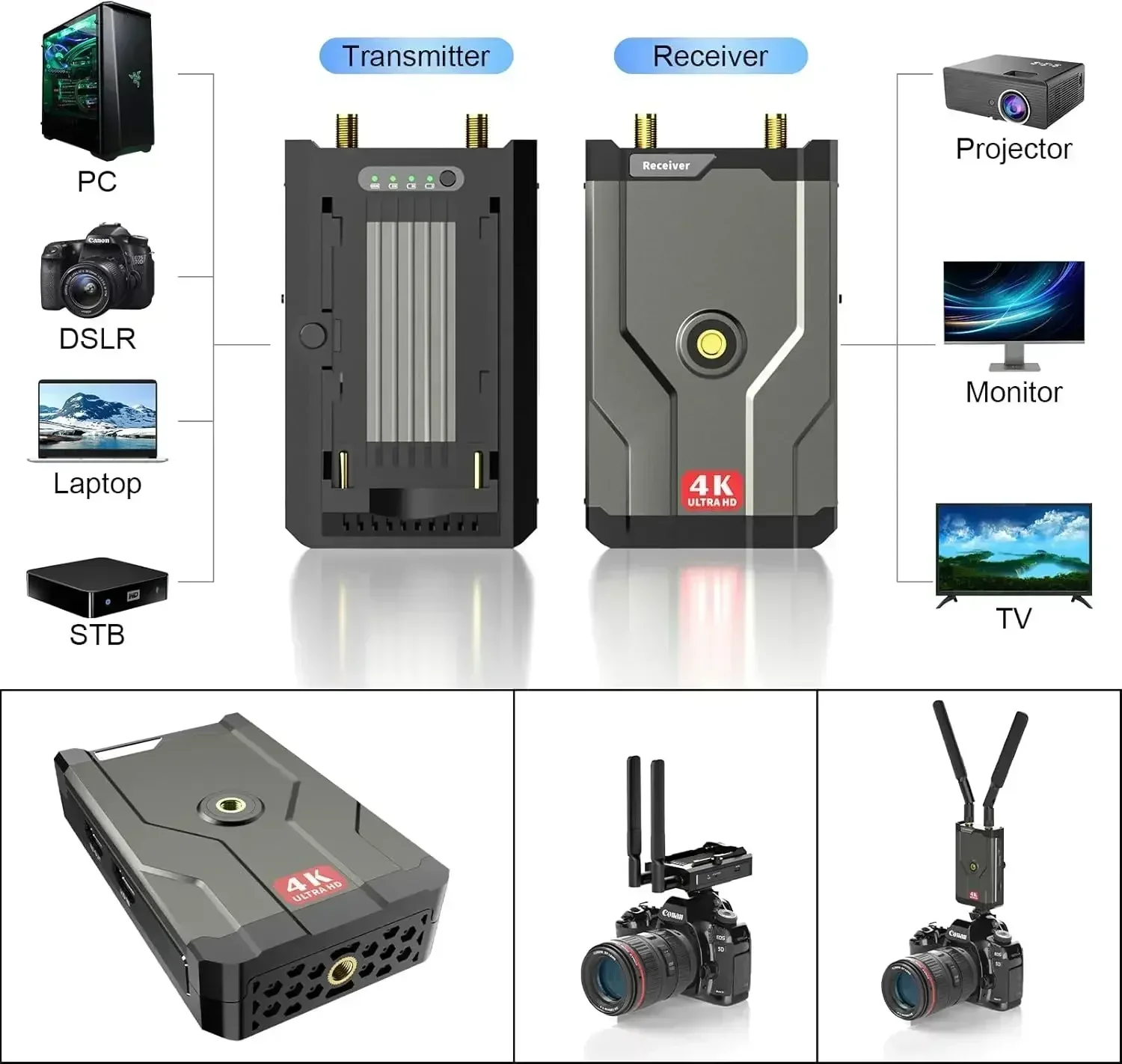 HDMI Wireless 4K Transmitter a - đánh giá và giá Home Cinema Youtube
