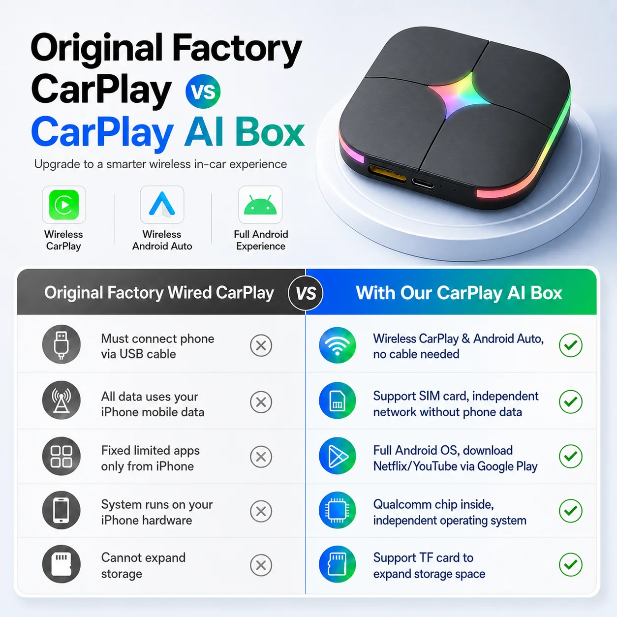 2026Android15 CarPlay Ai Box C - đánh giá và giá Home Cinema Youtube