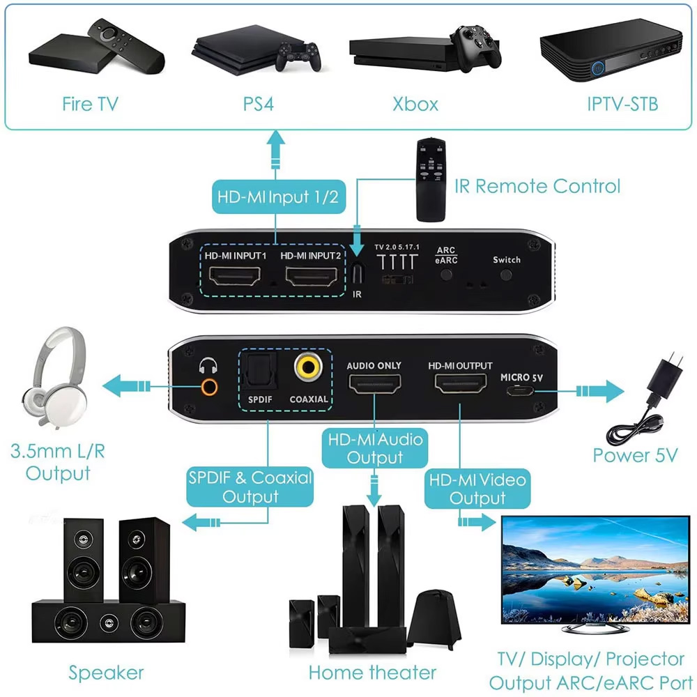 2x1 HDMI-compatible Switch eAR - đánh giá và giá Hdmi Arc Cable