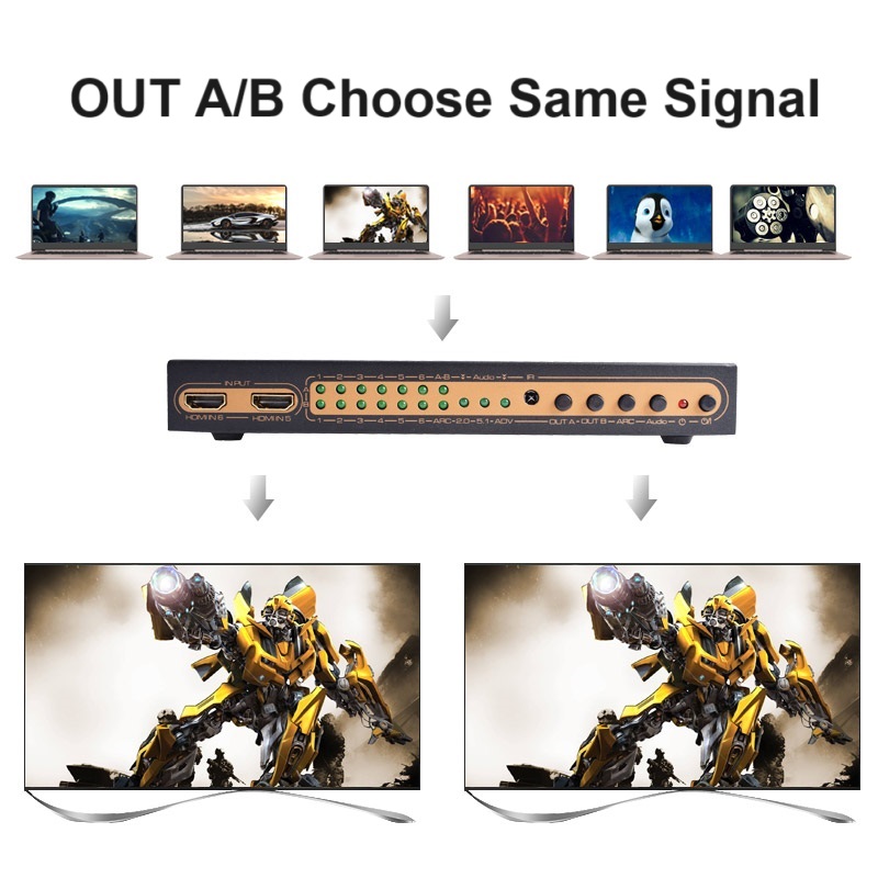 4K HDMI Matrix Switcher Splitt - đánh giá và giá Hdmi Arc Cable