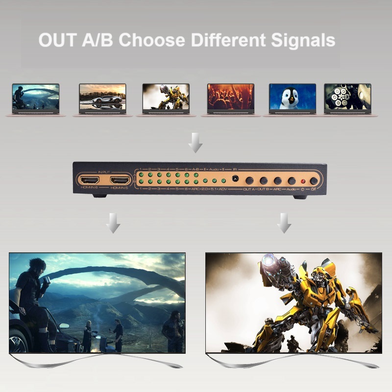 4K HDMI Matrix Switcher Splitt - đánh giá và giá Hdmi Arc Cable