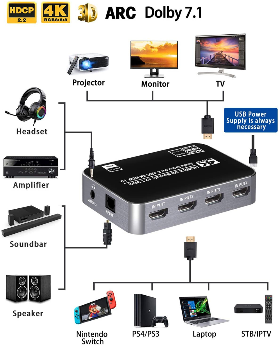 60Hz 4K HDMI Switch HDR HDMI A - đánh giá và giá Hdmi Arc Cable